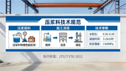 乐至本地工厂讲解：说一遍公路压浆料和铁路压浆料的区别
