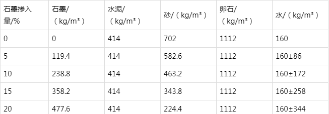 乐至防静电水泥砂浆怎么做(附配比及施工方法)